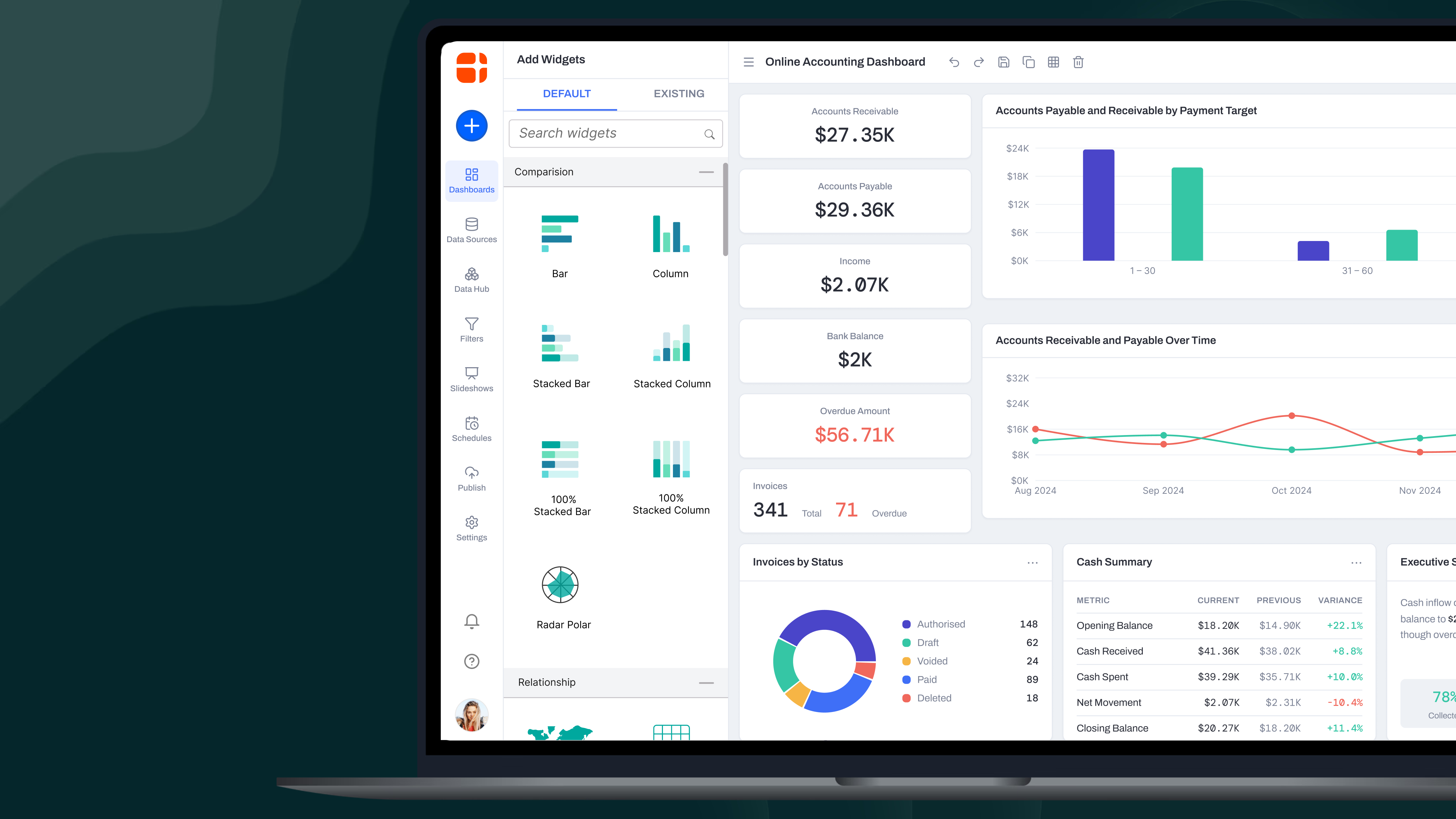 BI Dashboarding Product