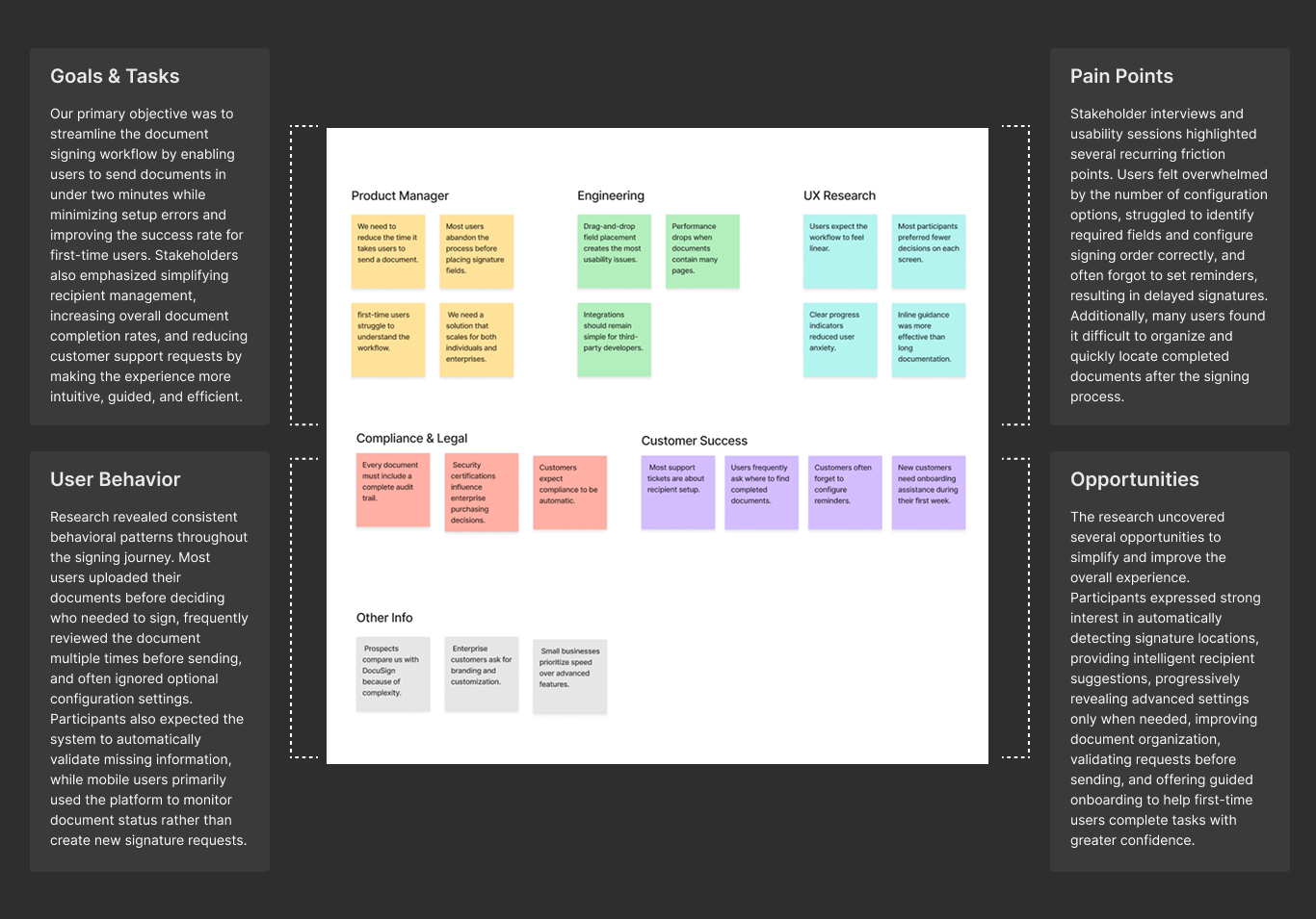 Voiceflow conversation builder overview