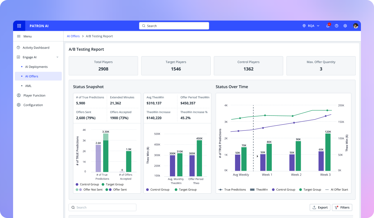 Engage AI case study